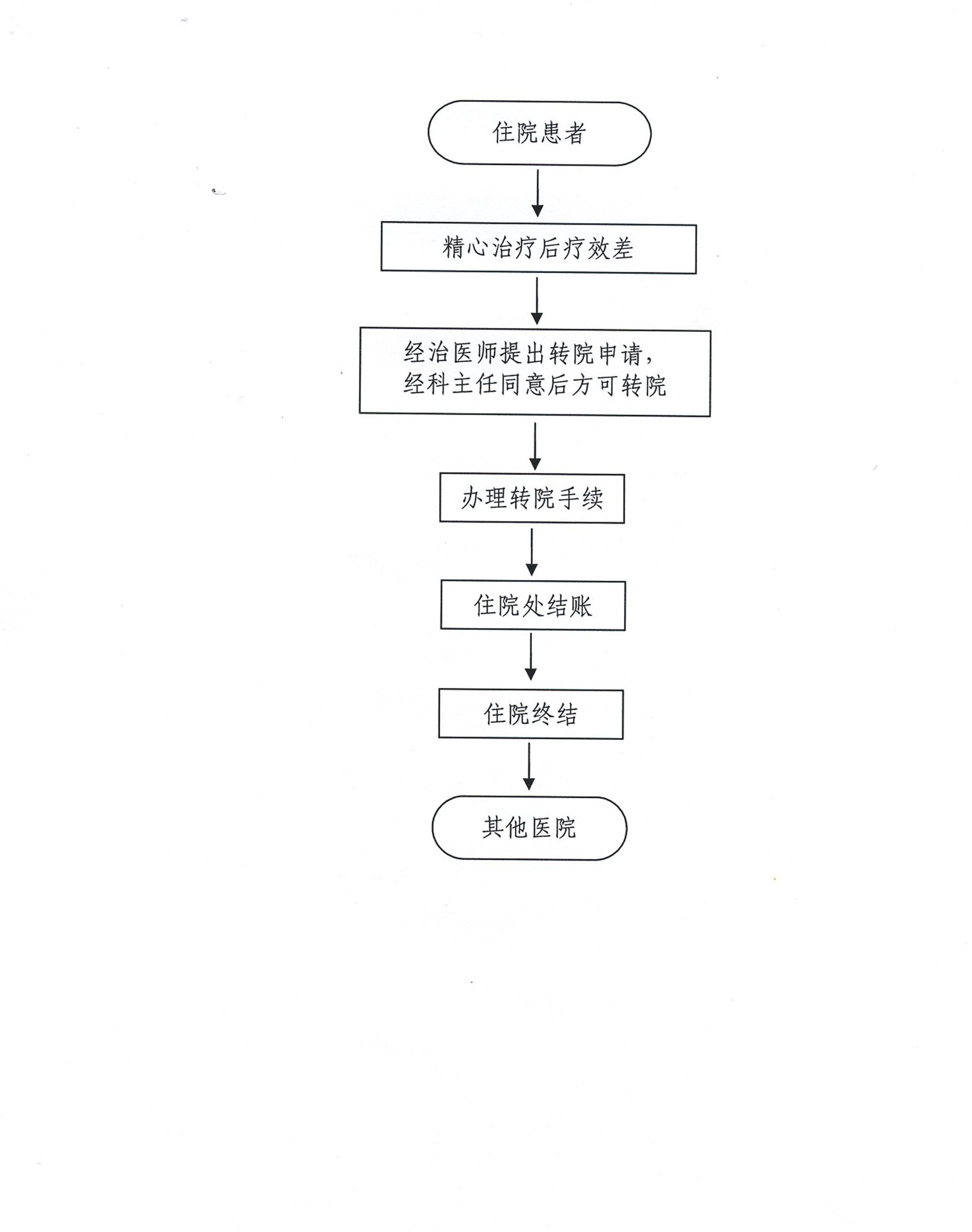 4.5滕州市財貿(mào)醫(yī)院患者轉(zhuǎn)院流程.jpg 4.5滕州市財貿(mào)醫(yī)院患者轉(zhuǎn)院流程.jpg